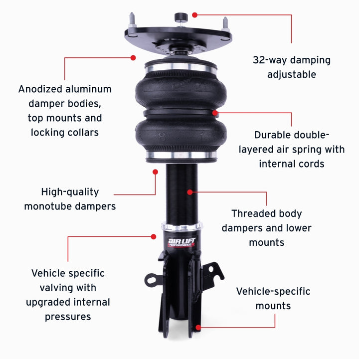 Features and Benefits