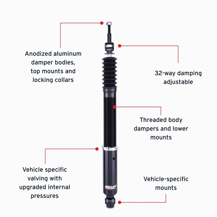 Features and Benefits