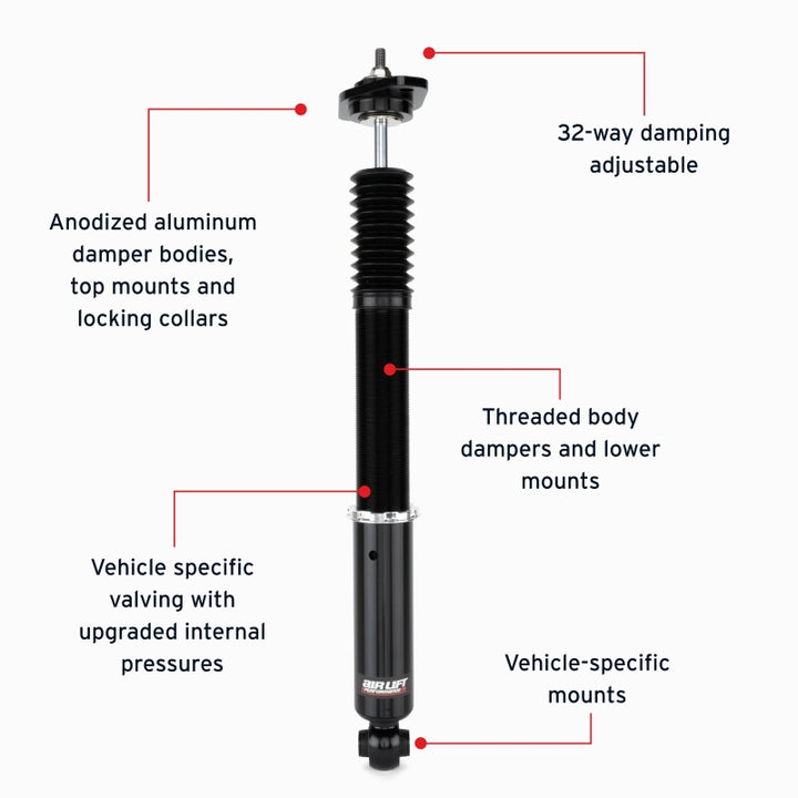 Features and Benefits