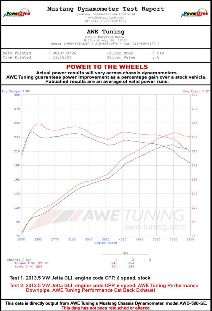 Datasheet