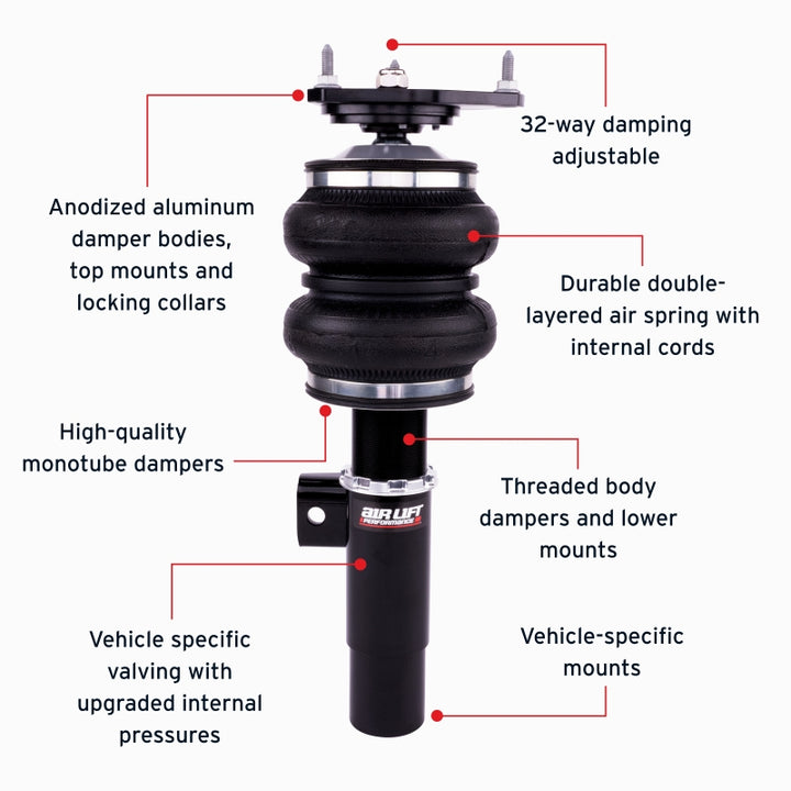 Features and Benefits