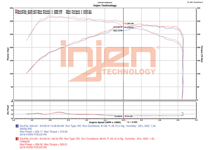Datasheet