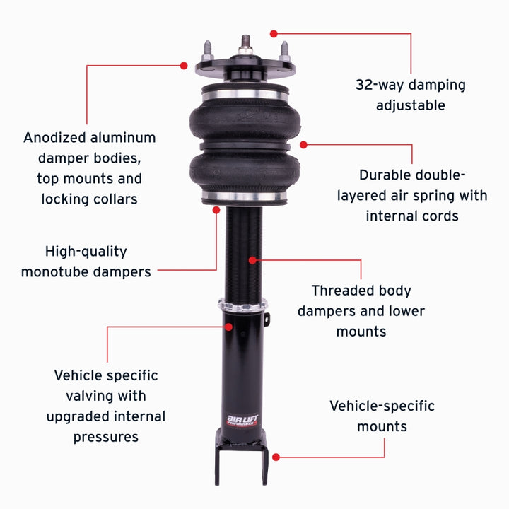 Features and Benefits