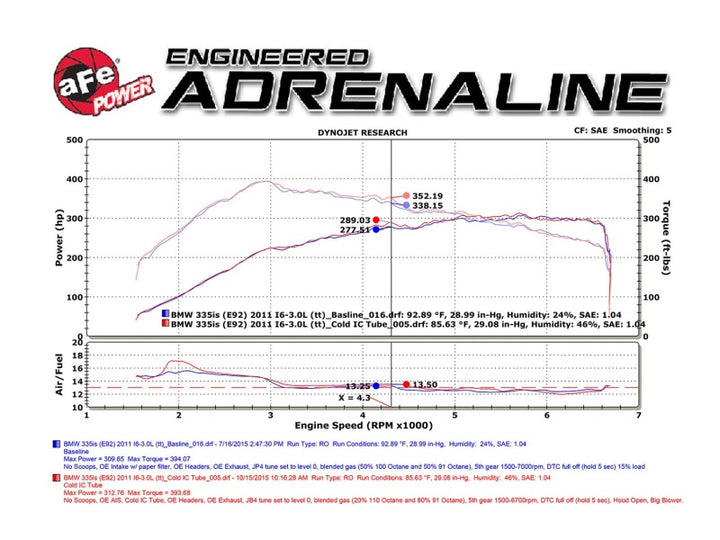 Technical Bulletin